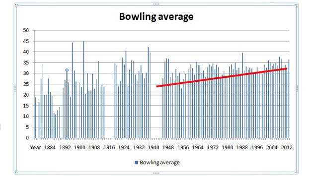 Bowling-Averages-1