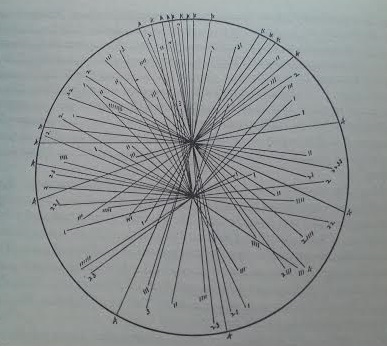 Bill Ferguson's scoring chart of Bradman's 270 at Melbourne 1936-37.