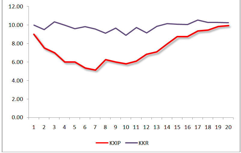 Graph2