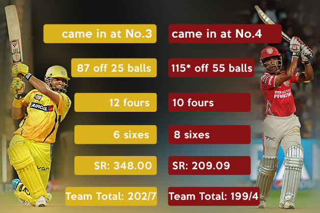 Sures Raina (left) and Wriddhiman Saha © IANS