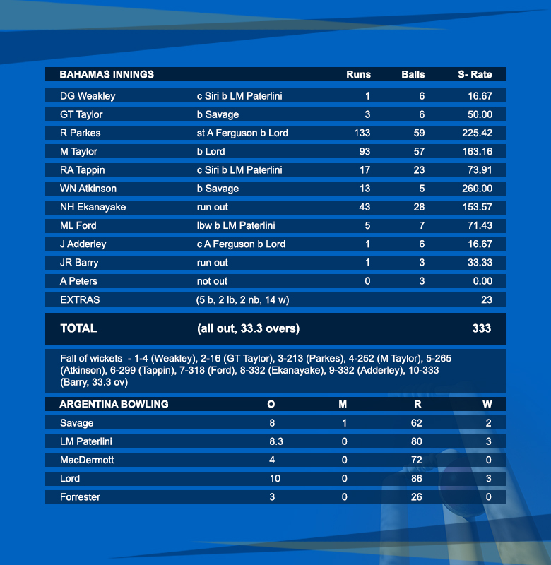 Bahamas-innings