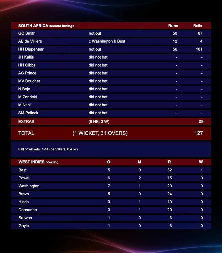 South-Africa-second-innings-copy