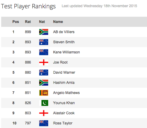 Screen grab from ICC Website