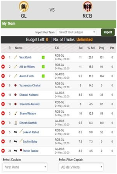 RCB vsGL q1