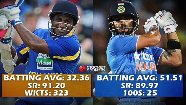 Sanath Jayasuriya (Left) and Virat Kohli © Getty Images