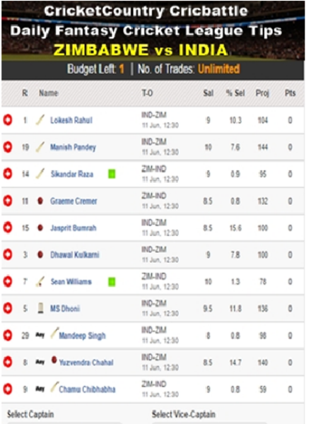 Fantasy tip India vs ZIM