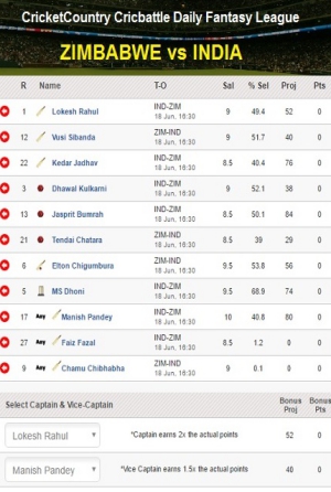 Ind vs Zim