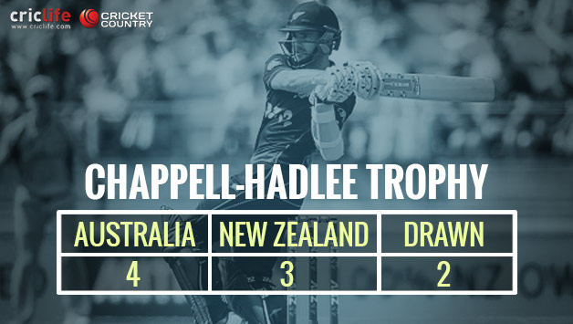 This will be the 10th edition of Chappell-Hadlee Trophy © Getty Images