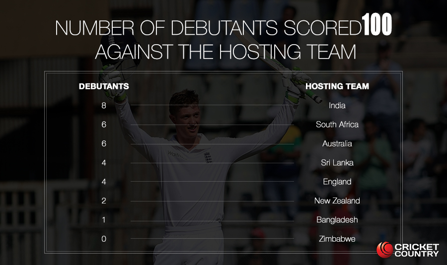 Keaton Jennings is the latest debutant to score a hundred on debut in India © AFP