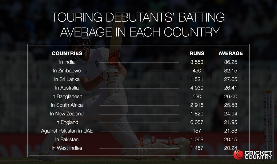 cricket-country-Post02