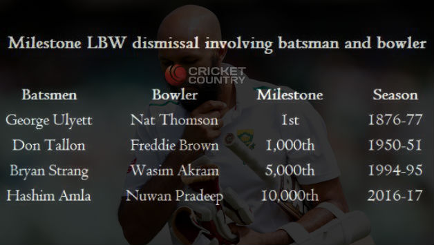 George Ulyett was the first batsman to be dismissed LBW © Getty Images