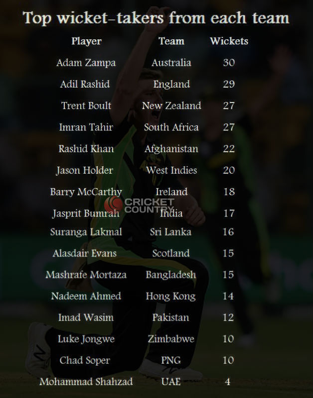 adam zampa
