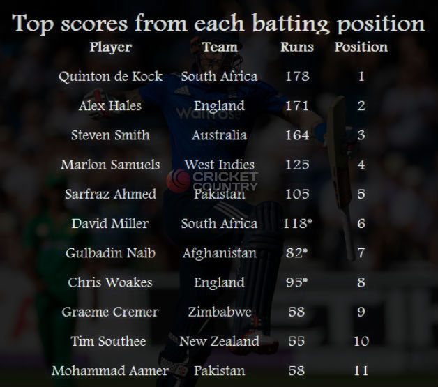 alex hales