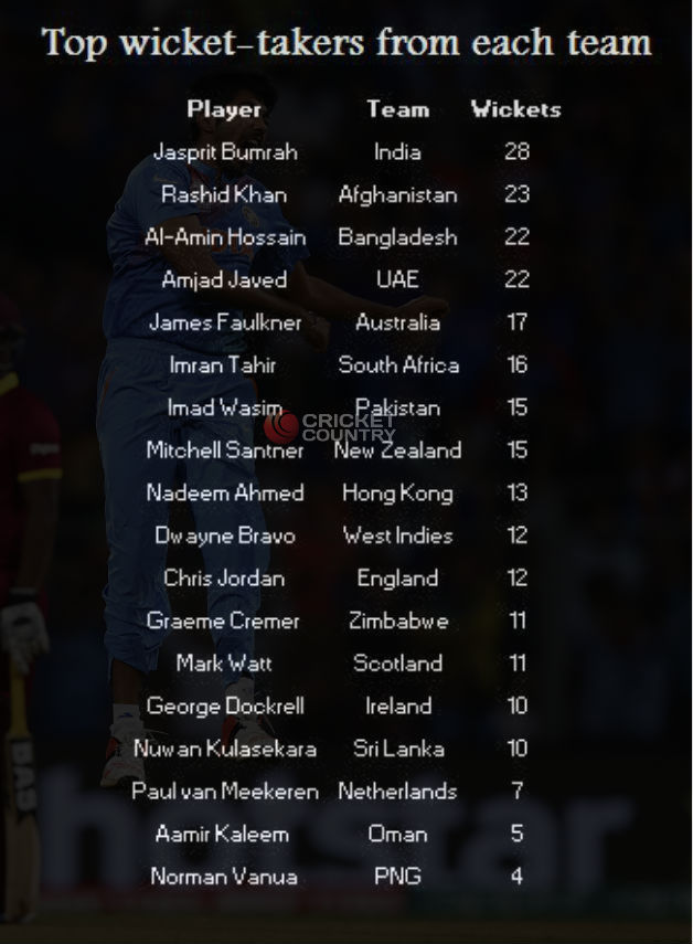 bumrah