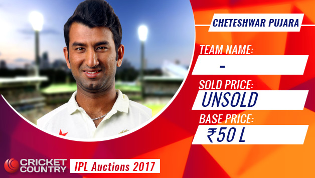 Cheteshwar Pujara went unsold during IPL 2017 Auction. Designer: Neeraj Kathale