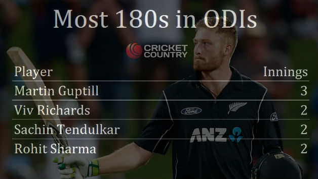 Martin Guptill's blistering knock of unbeatn 180 helped New Zealand win 4th ODI against South Africa © Getty Images