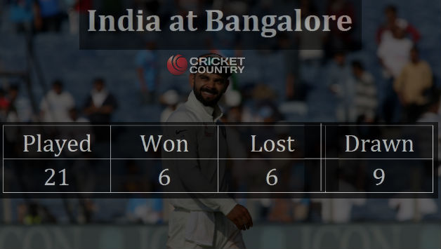 Can India bounce going one-down in the series © IANS