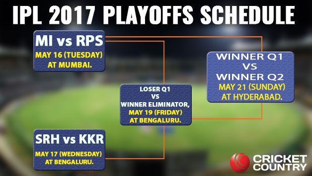 IPL-2017-Playoffs-schedule