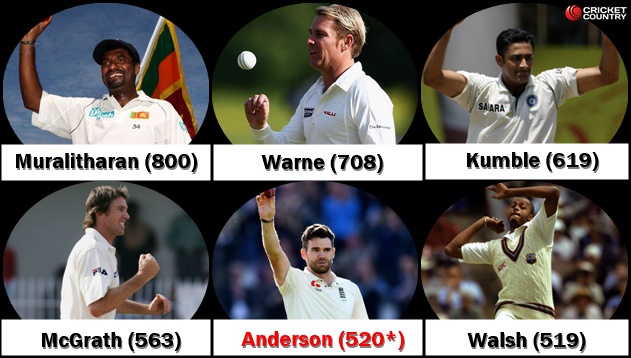 Anderson became the fifth highest wicket-taker © Getty Images, AFP