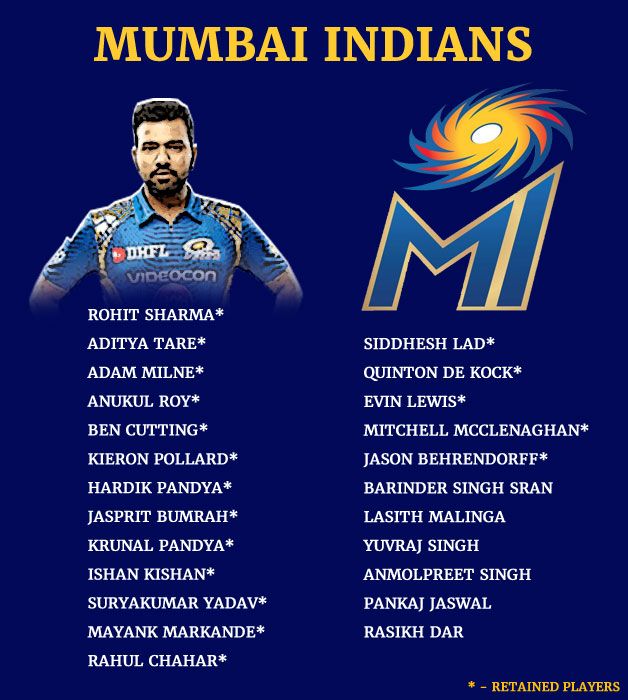 Mumbai Indians will be led by regular skipper Rohit Sharma for Season 12 next year.