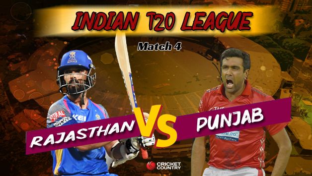 Indian T20 League