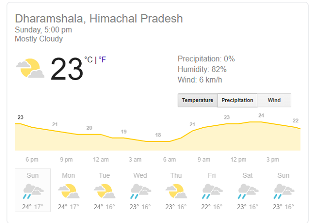 Dharamsala weather, weather in Dharamsala, India vs South Africa 2019, India vs South Africa, India, South Africa