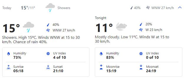 Weather old trafford manchester 